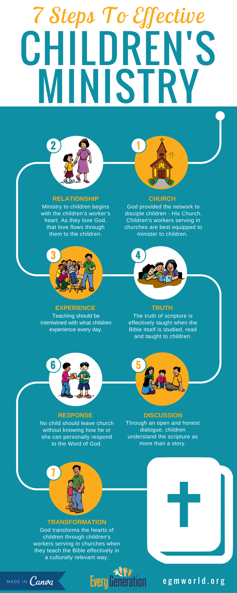 7-steps-to-effective-childrens-ministry-egm-infographic-png-every-generation-ministries