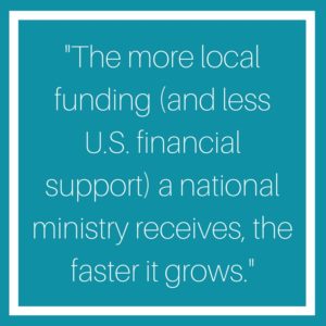 The more local funding (and less U.S. financial support) a national ministry receives, the faster it grows.